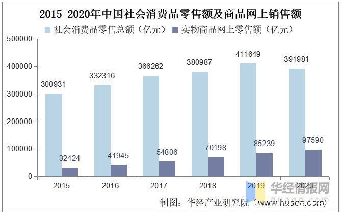 c2c|2020年中国二手电商行业现状及趋势，规范化、标准化为未来主旋律