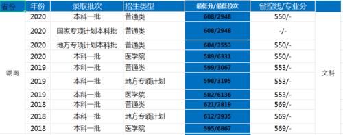 长沙理工大学怎么样？多少分，什么位次可以考得上？