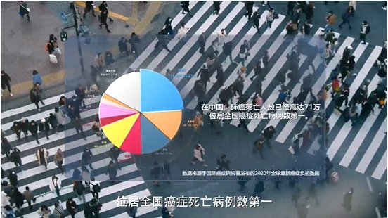 免疫治疗|肺癌早发现早治疗 新“武器”不断出现