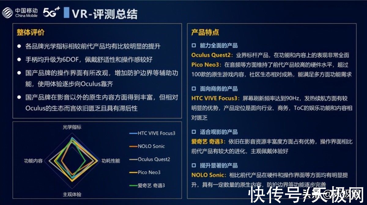 vr|XR产业是虚火还是风口？中国移动测试VR/AR并发布报告