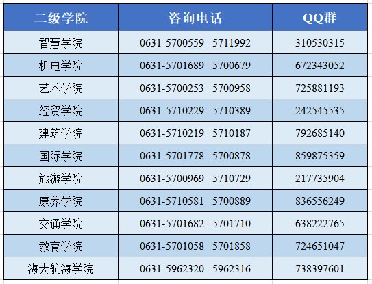 威海职业学院2021单招、综招报考指南在这儿了