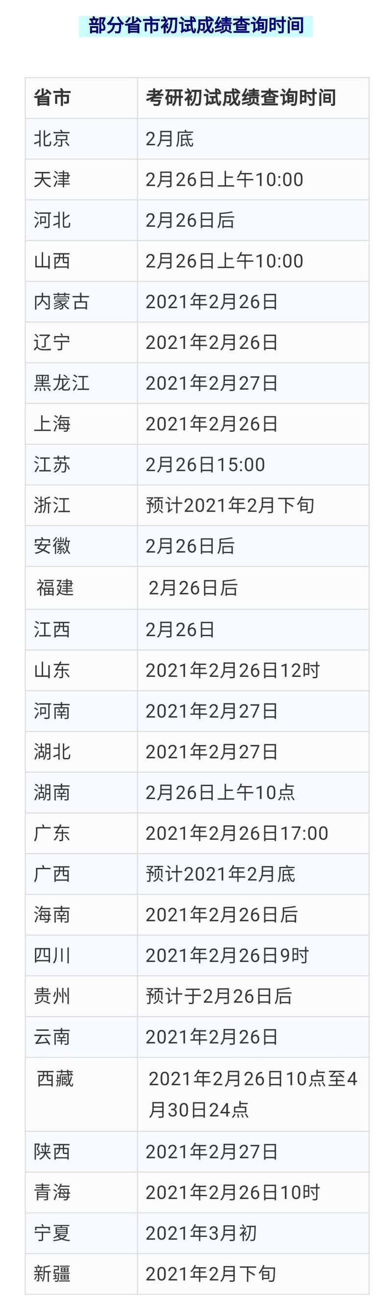 教育部官宣！2021考研初试成绩今起陆续公布