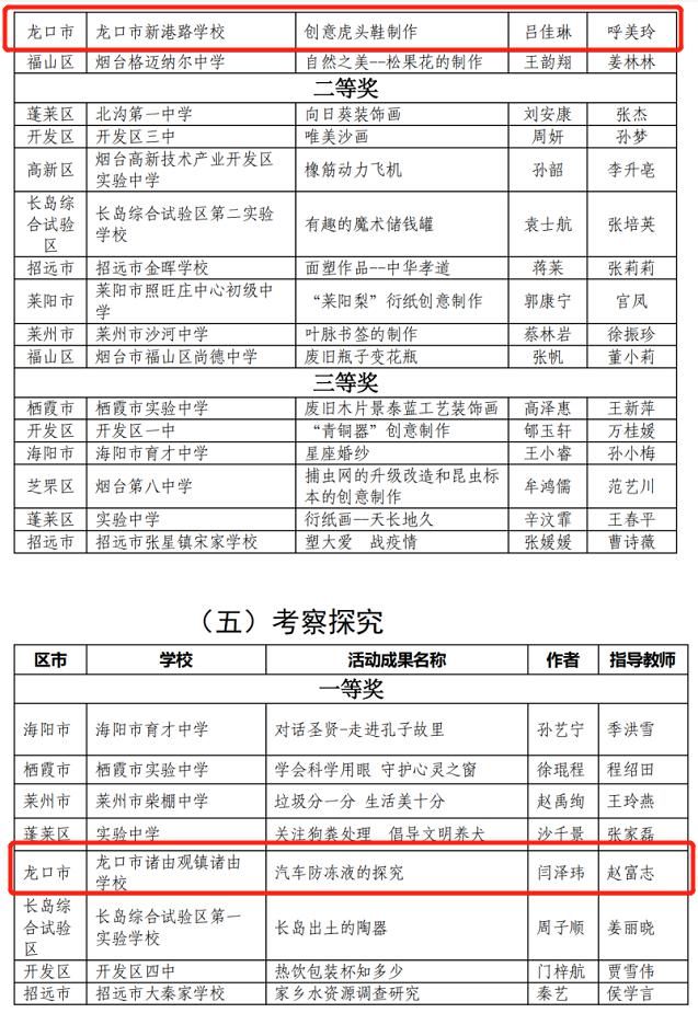 3龙口多所学校、多位老师、学生被点名！有你认识的吗？