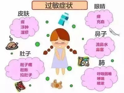 全身性|【科普知识】“一开春就生病”，别把过敏误当感冒！