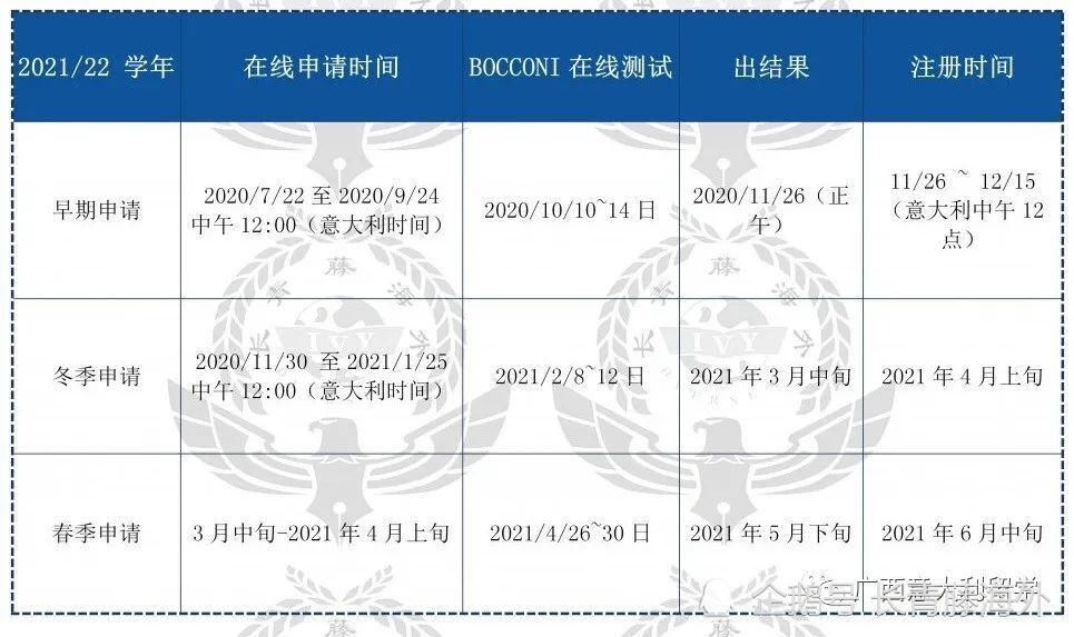 意大利|2021/2022学年博科尼大学本科/研究生第二轮网申正在进行时！