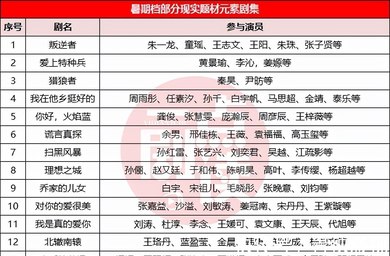 2021暑期档艺人观察|杨洋热巴再突破，流量退烧老戏骨渐热？| 艺人
