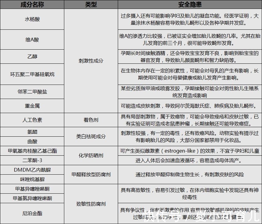 补水|孕妈注意！标榜“孕妇可用”护肤品是骗人的！有致畸和流产风险！