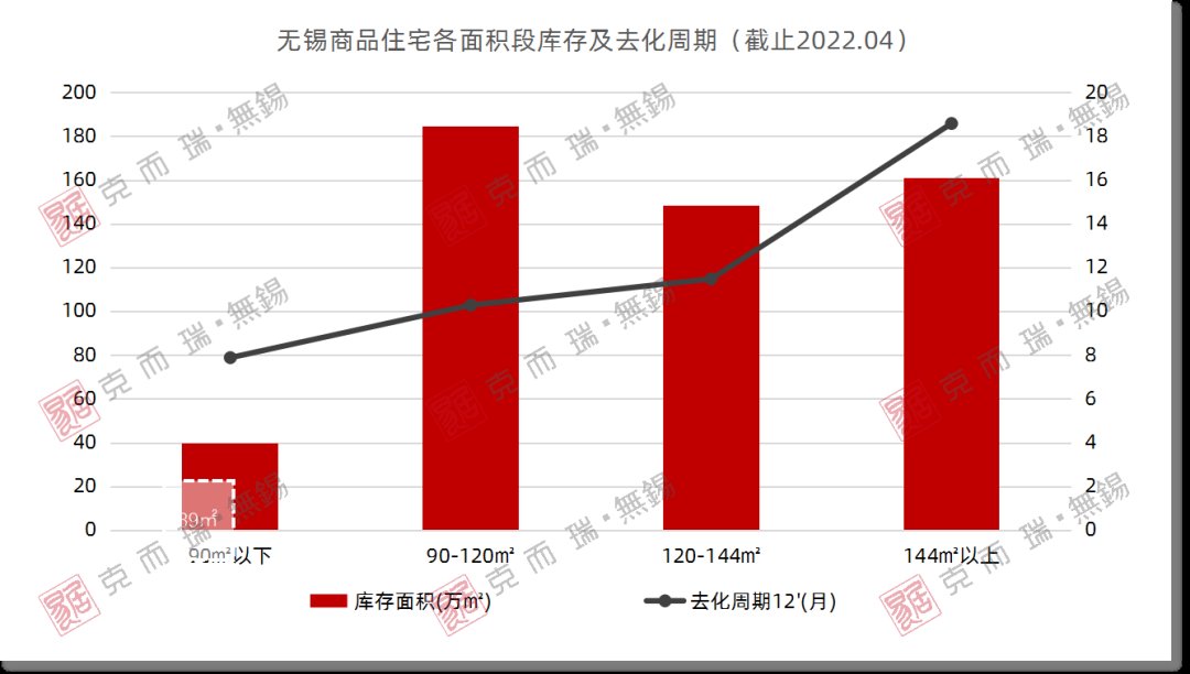 产品|89㎡多功能小户热度飙升 区域分化明显