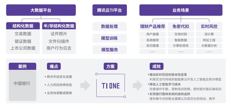 上云赋智：腾讯AI的上云之路