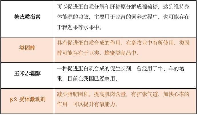 兴奋剂|冬奥来啦！为何它却没被邀请参加？