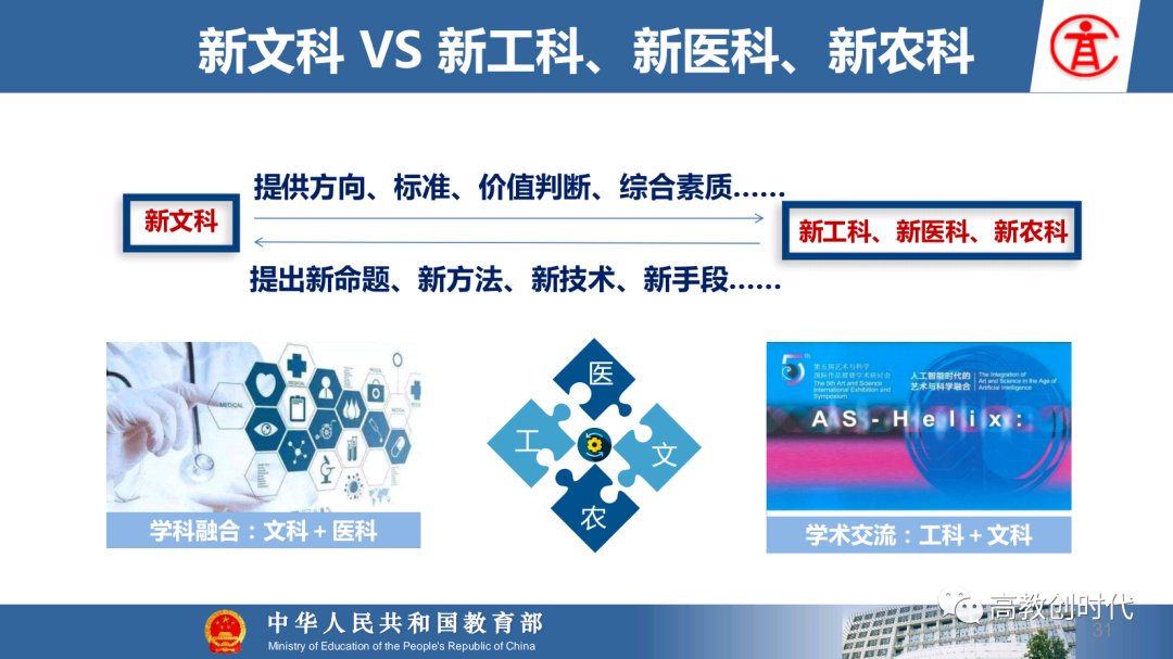 医科|【选专业】图解新工科、新农科、新医科和新文科