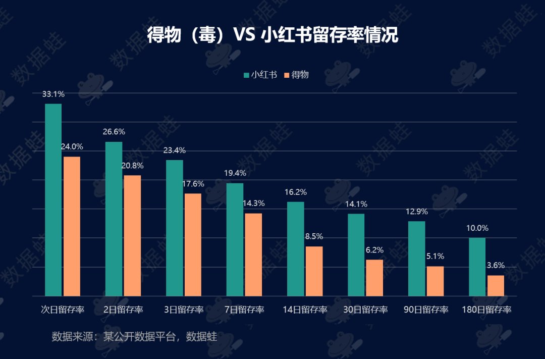 pdf|商业分析｜得物（毒）潮流电商平台增长分析