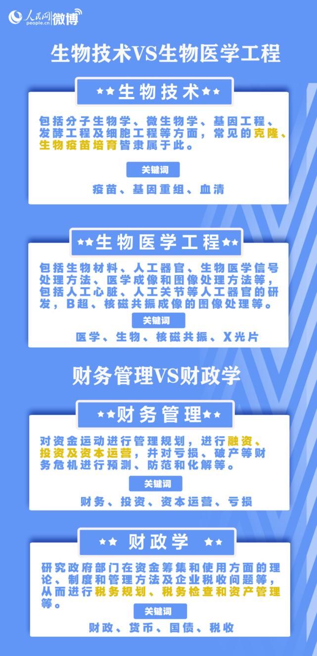 九大|人民日报教你挑大学、选专业，八大热门问题，九大报考误区，赶紧收藏