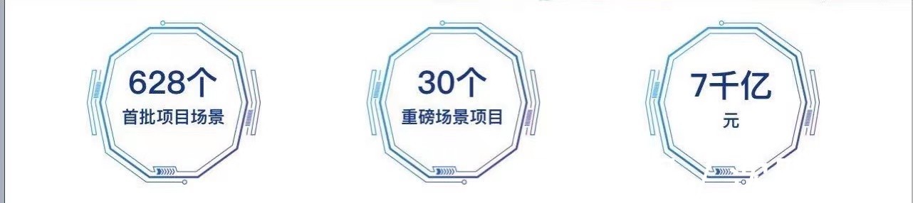 铁西区|重磅公布！围绕“五型经济”沈阳市推出628个场景项目