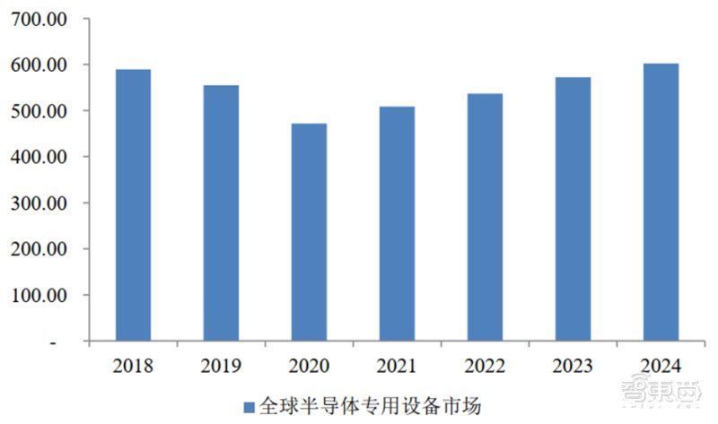 智东西内参|十四五半导体产业机会预测：四大着力点，五大环节一文看懂 | 四大