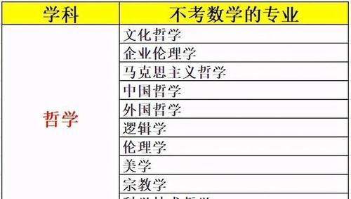 考研不考数学！这118个专业收藏一下！22考研都这样选专业院校