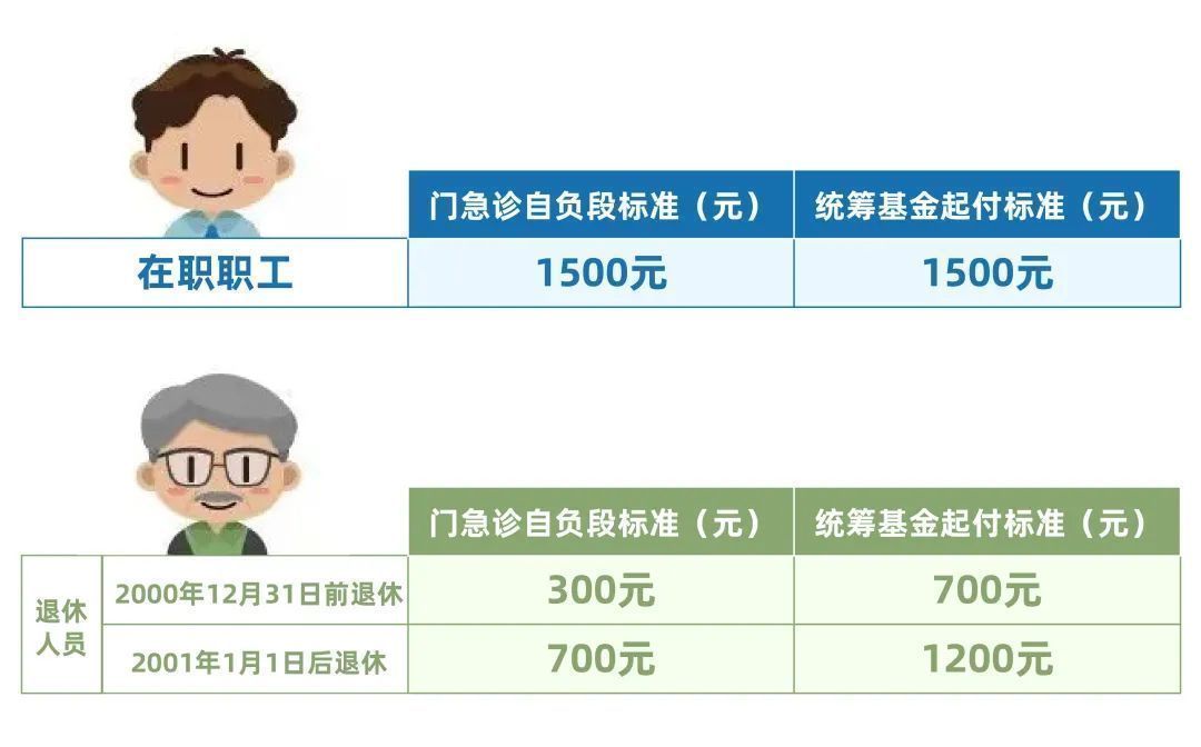 上海人注意:医保、低保、失业保险金都