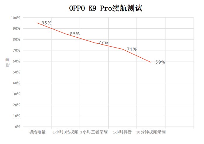 wifi|OPPO K9 Pro体验：轻薄时尚下的硬核实力