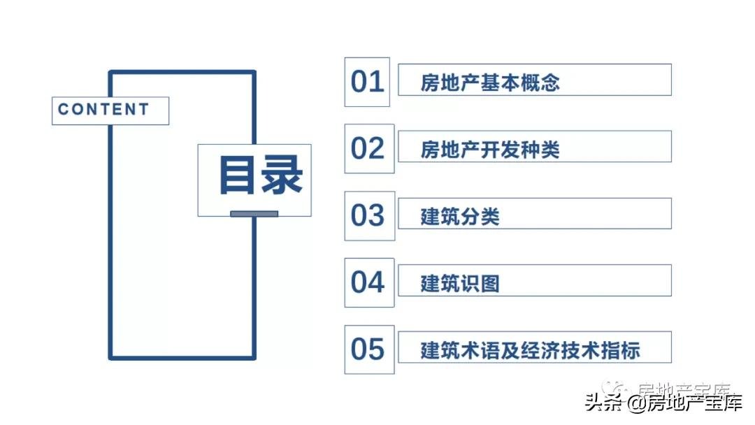 房地产|置业顾问房地产基础知识培训