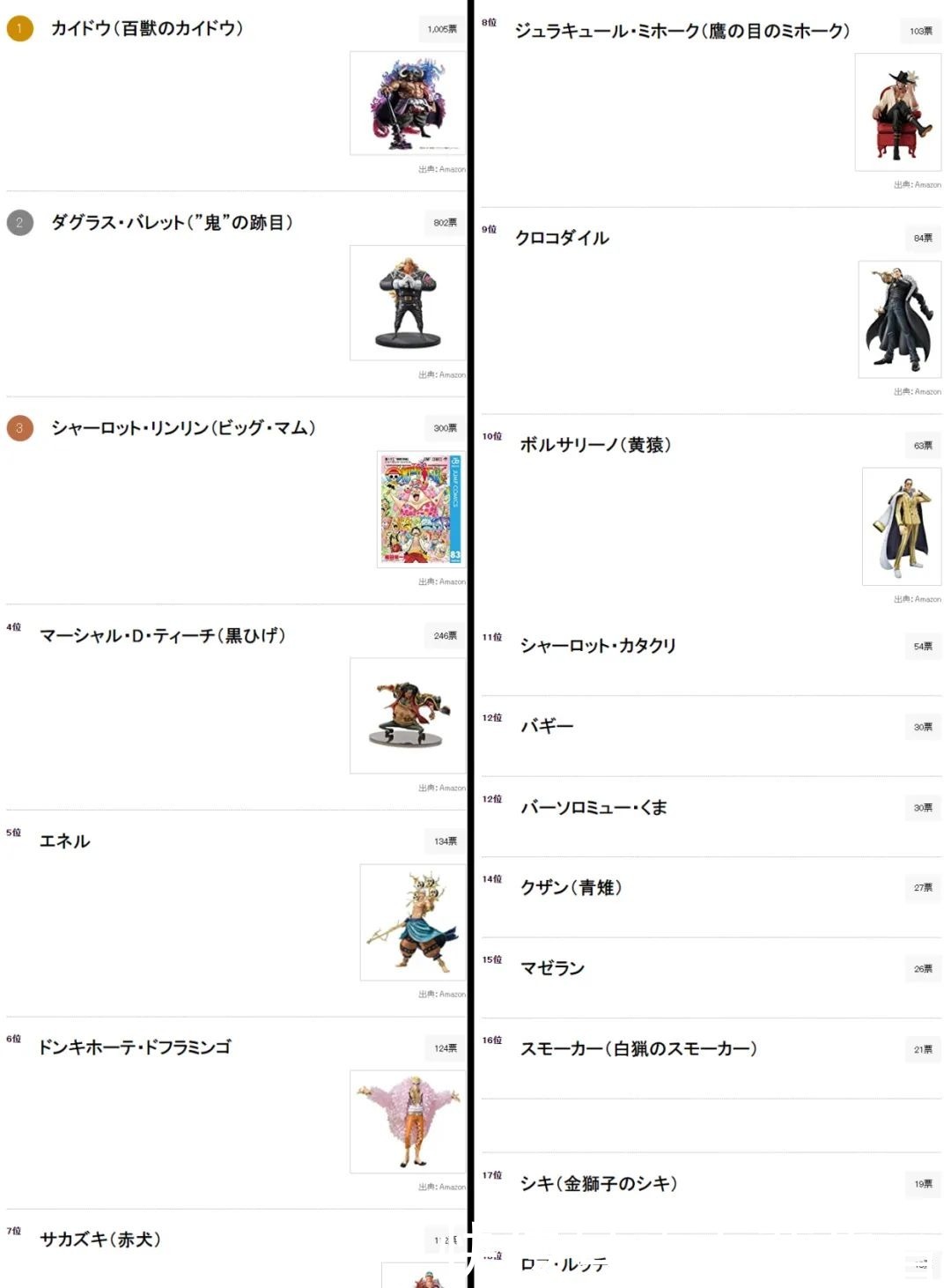 敌人|《海贼王》最强敌人排名艾尼路超越三大将排第五,巴基第12名