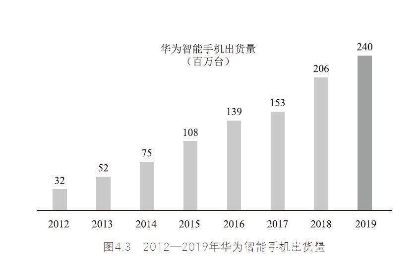 激活|「书评」激活组织：华为奋进的密码