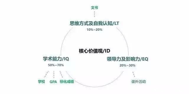 从奇葩说选手陈小雨，看如何拿到顶尖大学offer的秘籍！