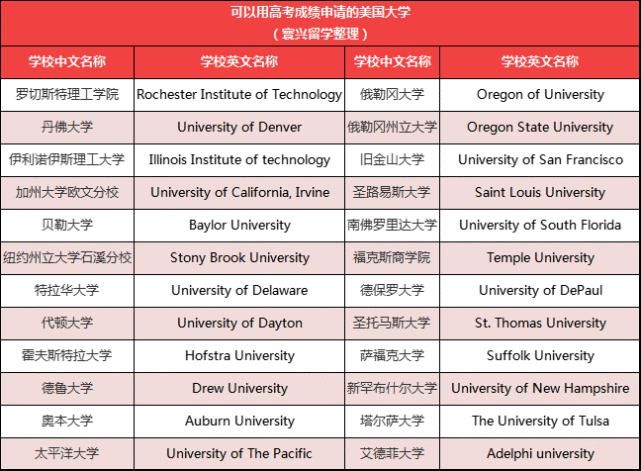 先高考后留学！这些海外大学纷纷接受高考成绩！