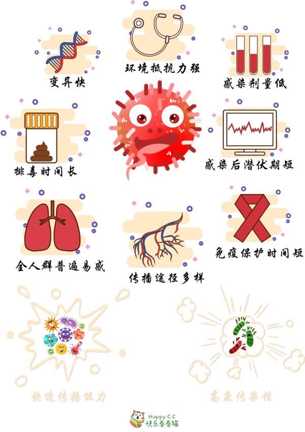 污染|多地幼儿园停课！这种病毒又到高发季，5招教你如何预防