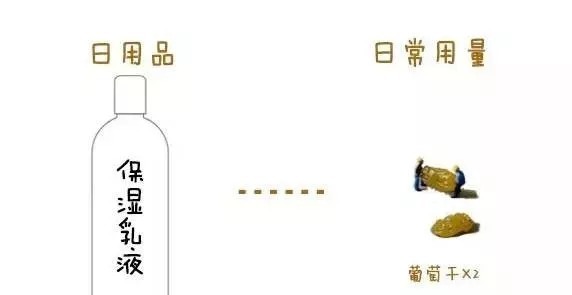 护肤品用量不对完全白费,每次多少才合适!