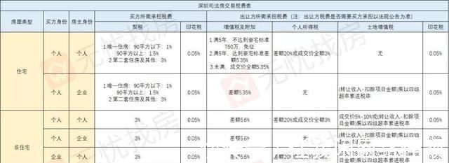 房产|法拍房全面限购，这些人不允许竞拍！法拍房还香吗