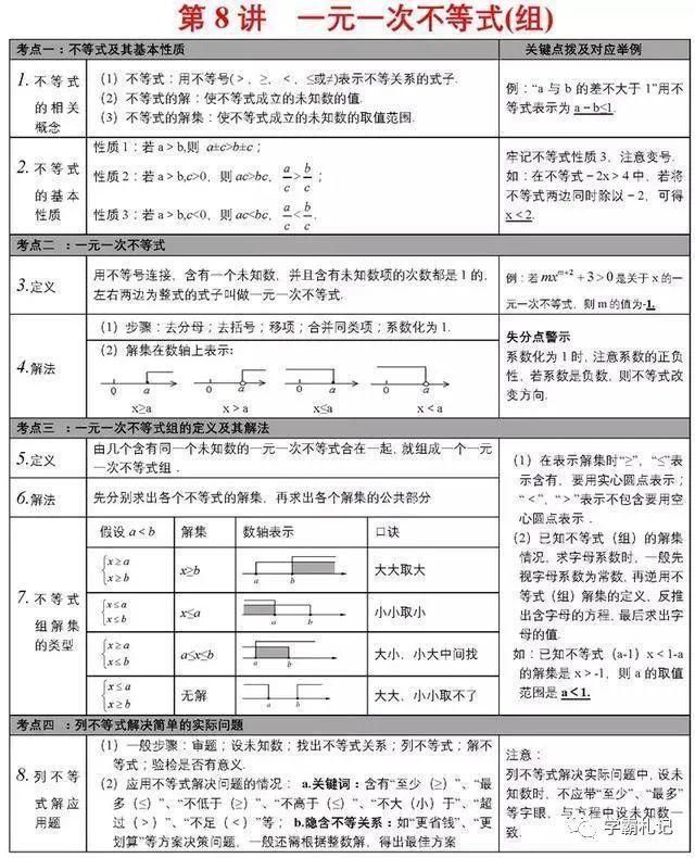 张表|不愧是博士毕业老师！将初中数学归为28张表，全班均分不下138+