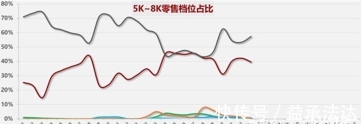 档位|华为是否能挺过寒冬，将何去何从，1月手机市场数据出炉