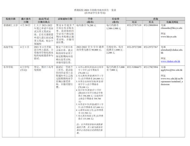 高考生|21所香港、澳门高校2021年招收内地普通高考生！