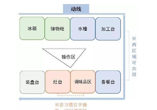 橱柜|房子入住后才发现,厨房这些设计很失败,花了很多钱却一点不实用!