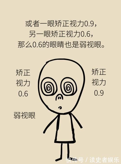 弱视|弱视的危害远大于近视？一个小游戏能辨认