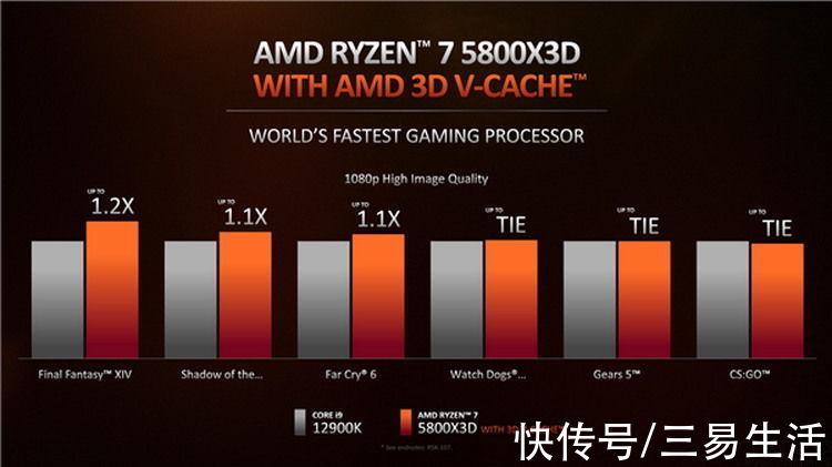 cpu|CES首日观察：AMD新品迭出，I/N两家各有玄机