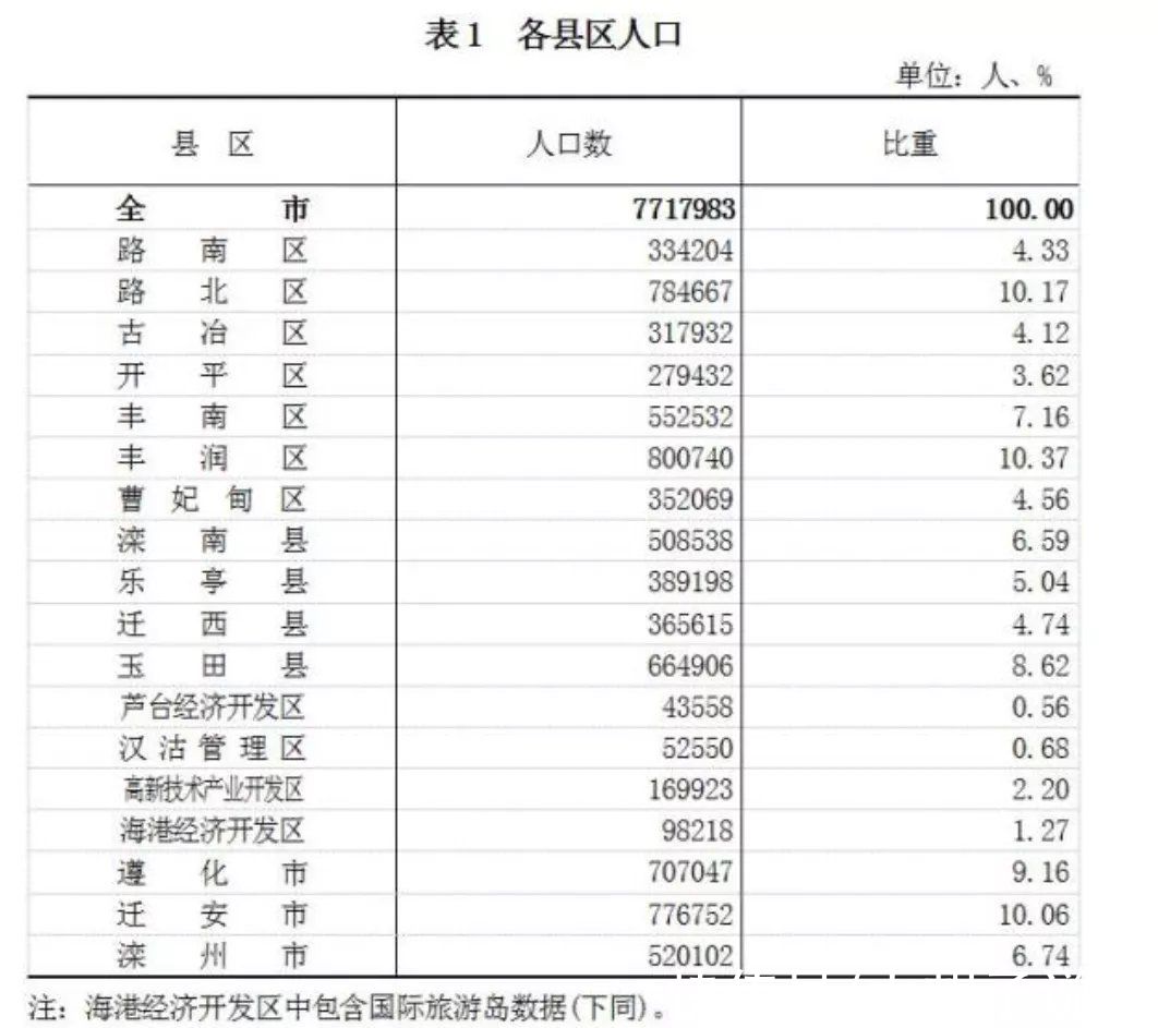 产业|猛涨后猛跌，唐山楼市为何迅速降温？
