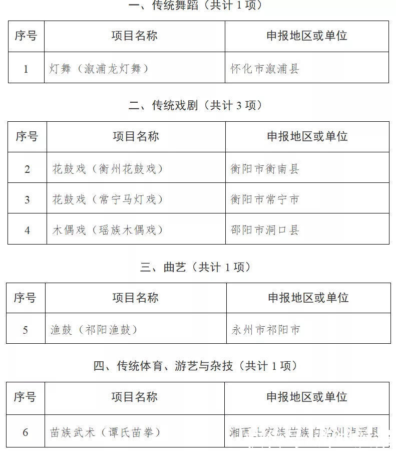 名录$104项！湖南省第五批省级非遗代表性项目名录公布
