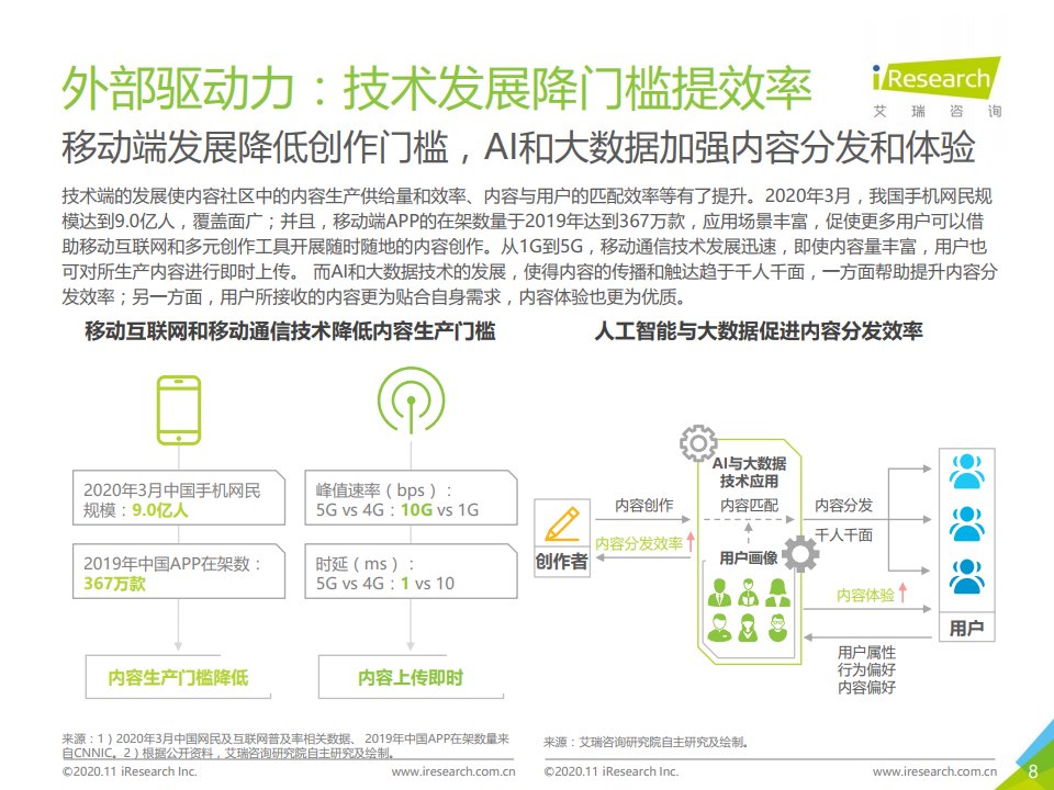 报告|艾瑞咨询：2020年中国互联网媒体内容社区模式发展研究报告