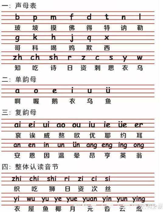 拉丁化!汉字险些被拉丁化,赵元任仅用96字突破困境,全文一个读音