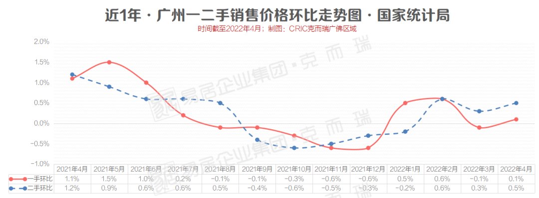 房贷利率|房贷利率是降了！广州能低至4.4%？真相是……