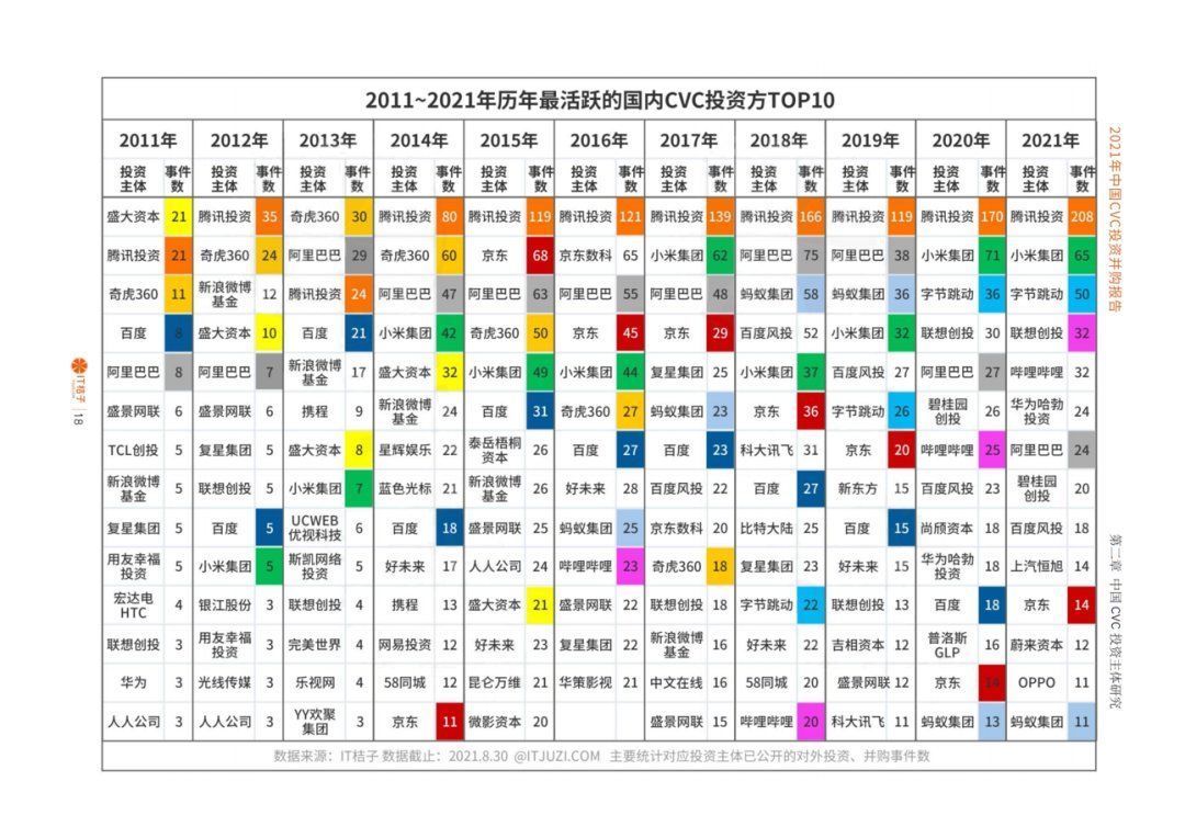 阿里|揭秘腾讯投资版图：游戏与文娱传媒两翼齐飞