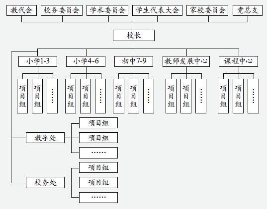 薄弱学校的“内生式”改进，需要清晰的战略管理来唤醒头条