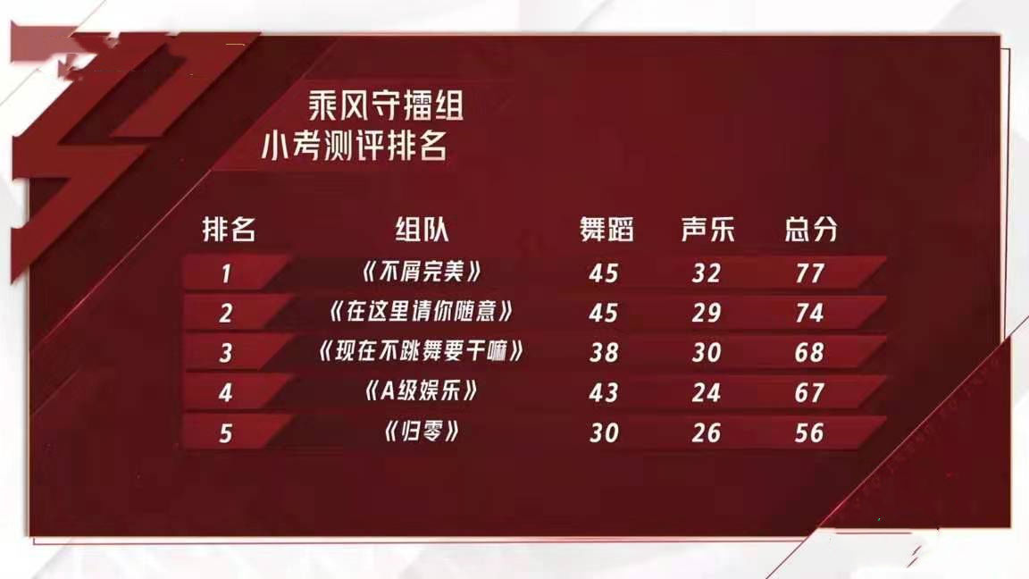 乘風(fēng)破浪|乘風(fēng)破浪2:小考問題多,業(yè)務(wù)能力堪憂,弦子連說兩句話得罪全場