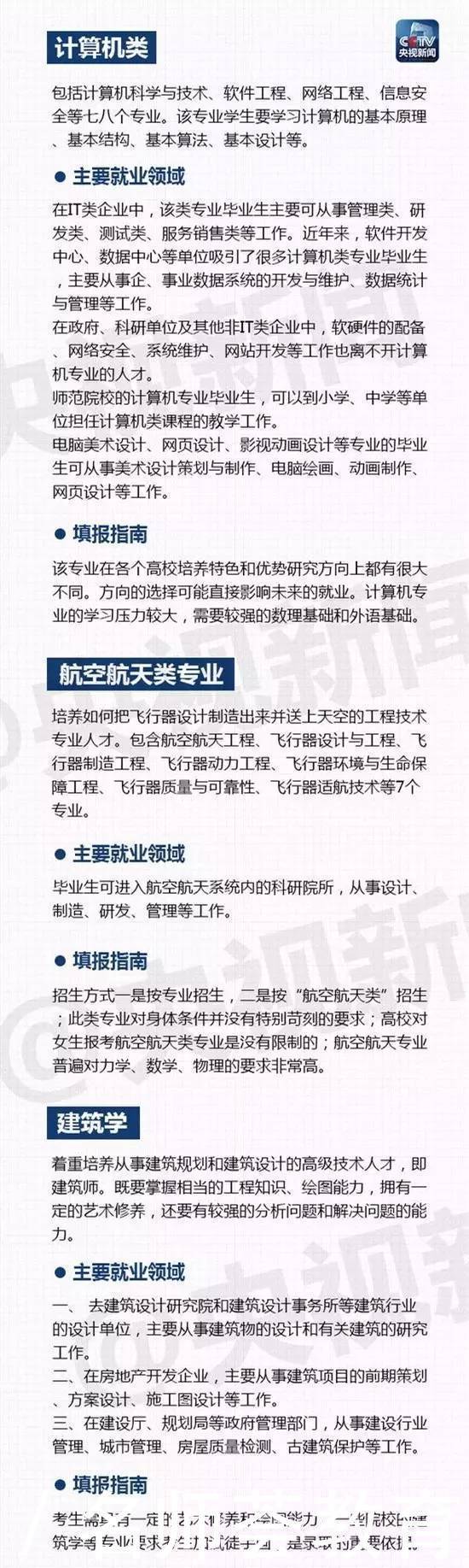 大学专业不明确？这些热门专业详解来了！