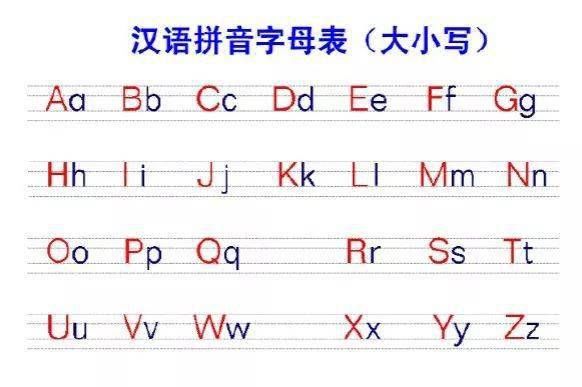 一年级语文26个汉语拼音字母表读法+写法+笔顺，黄金期别大意!