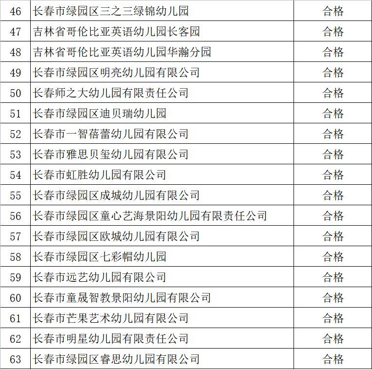 公布|白名单公布！