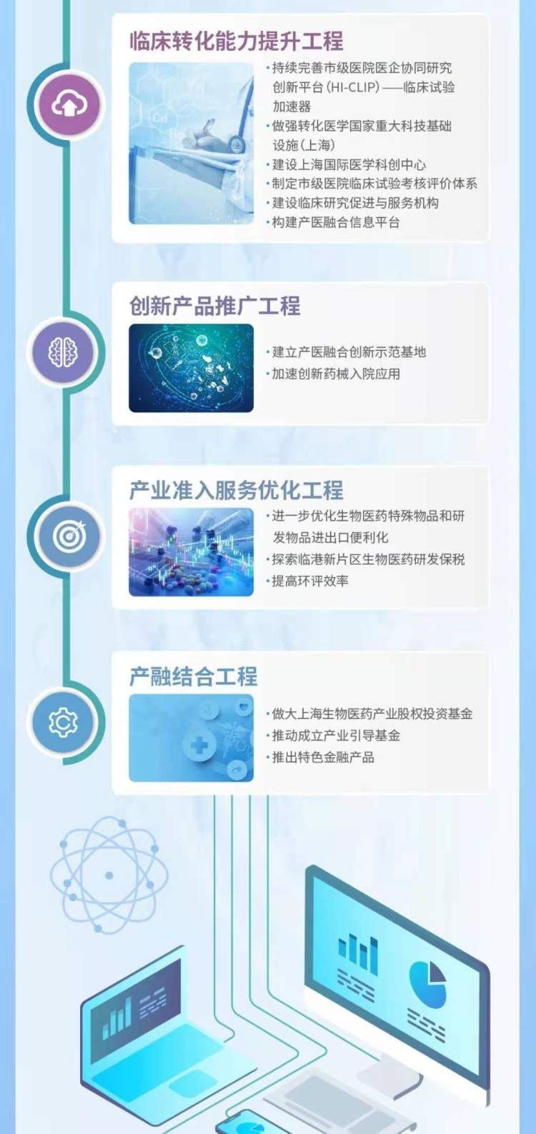 医疗器械|创新药物、细胞治疗、高端医疗器械……上海市生物医药产业发展“十四五”规划来啦