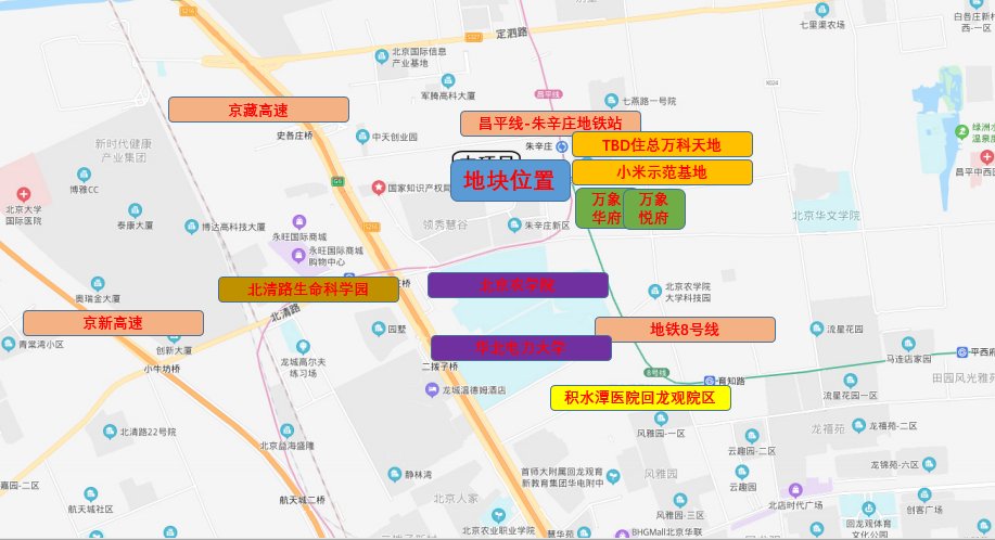 新盘|龙湖接盘昌平最后限竞房,近铁均价5万+,这波有机会上车吗?