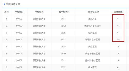 上大|QS2021大学排行！上大迈进20强，国防科大泪洒岳麓山